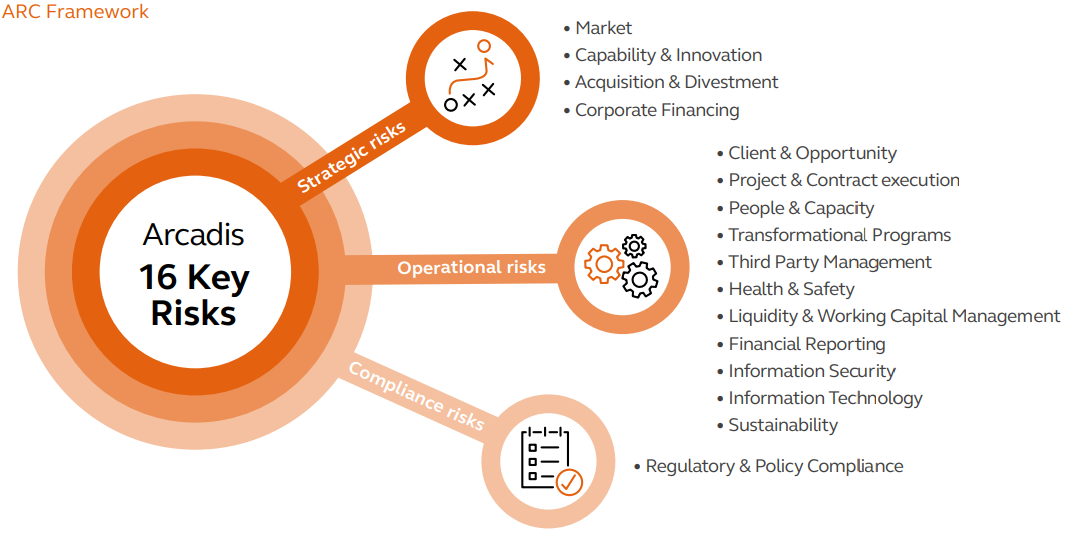 16 Key Risks