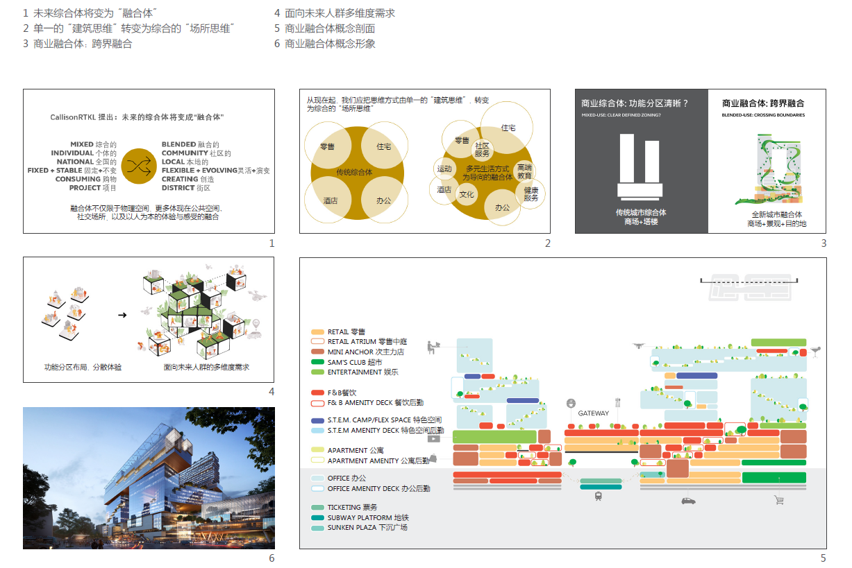 未来商业融合体