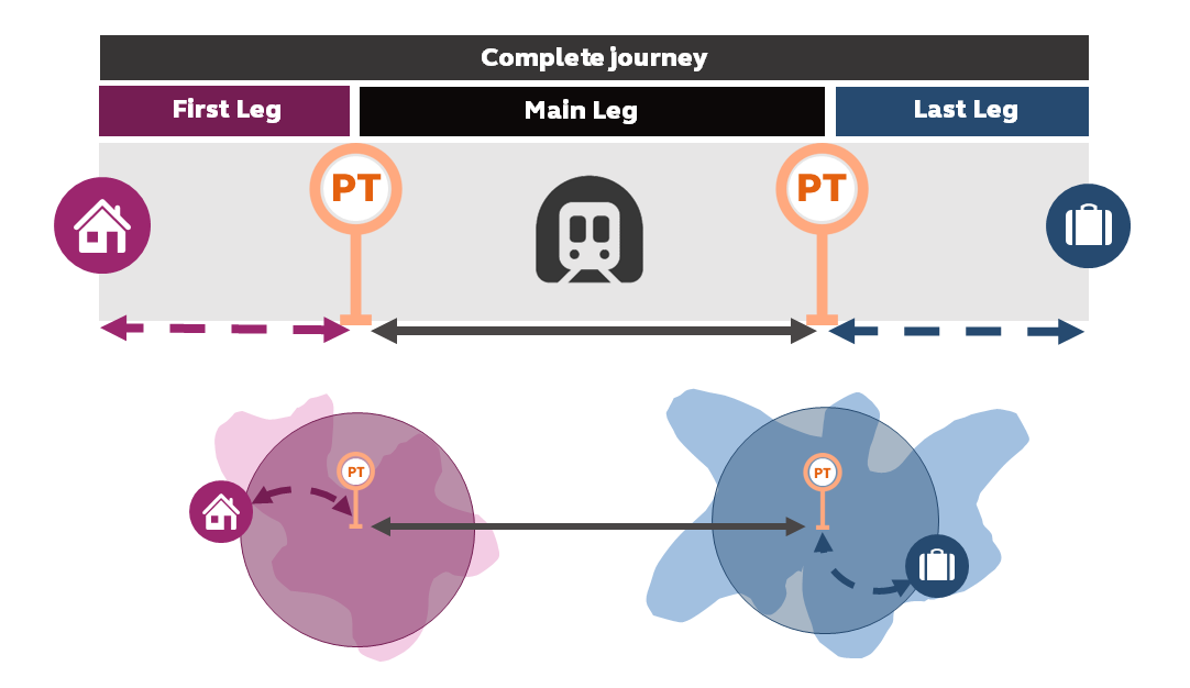 First and Last Leg Graphic 1