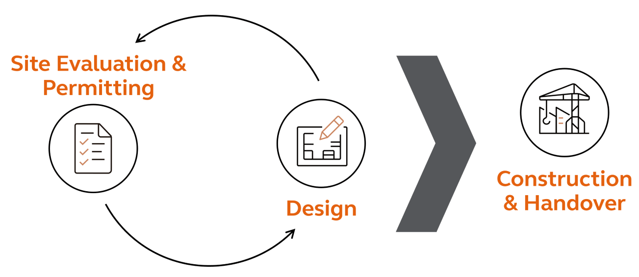 Chart Data Center Process