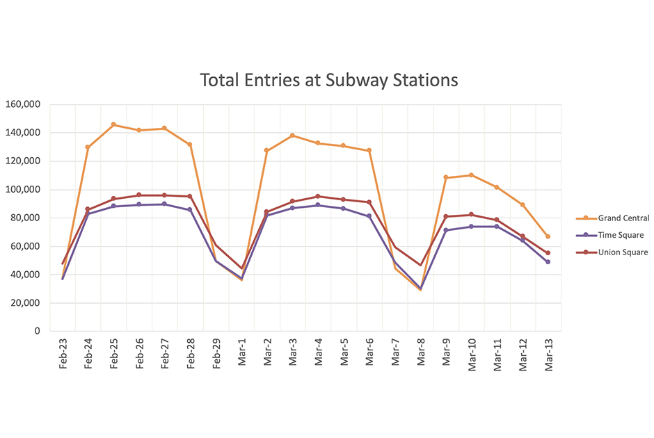 Total Entries Subway