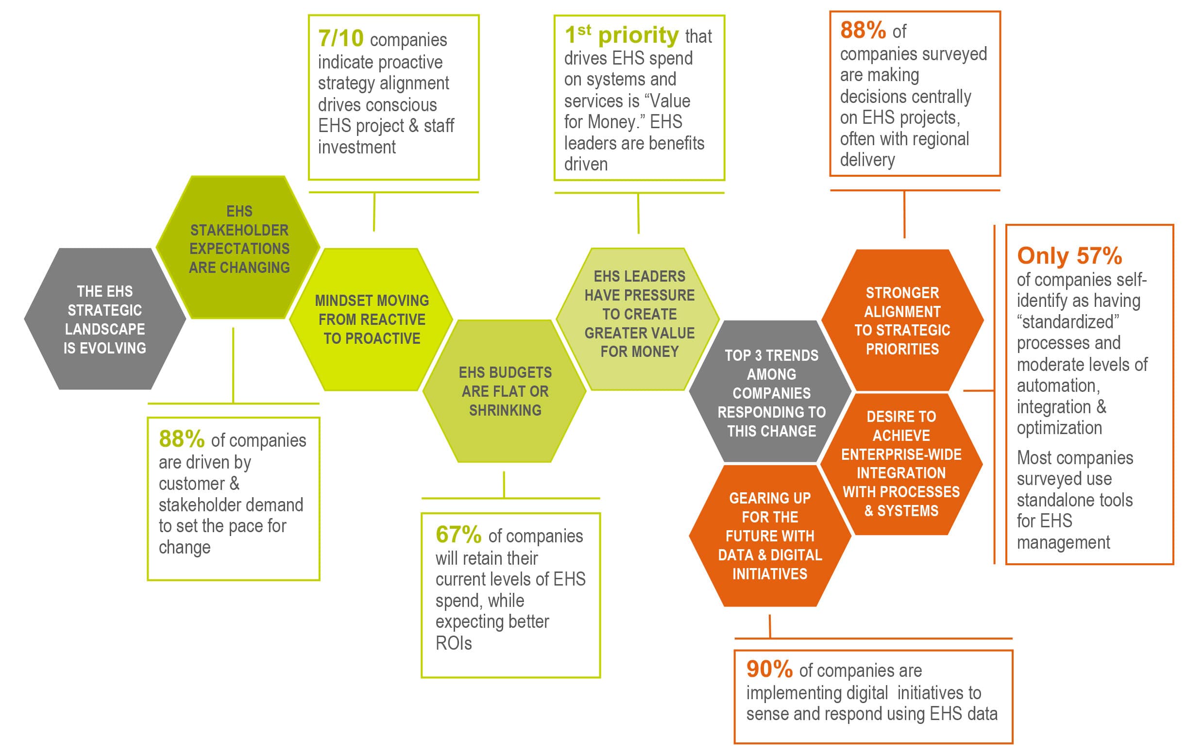 KeyInsightsGraphic