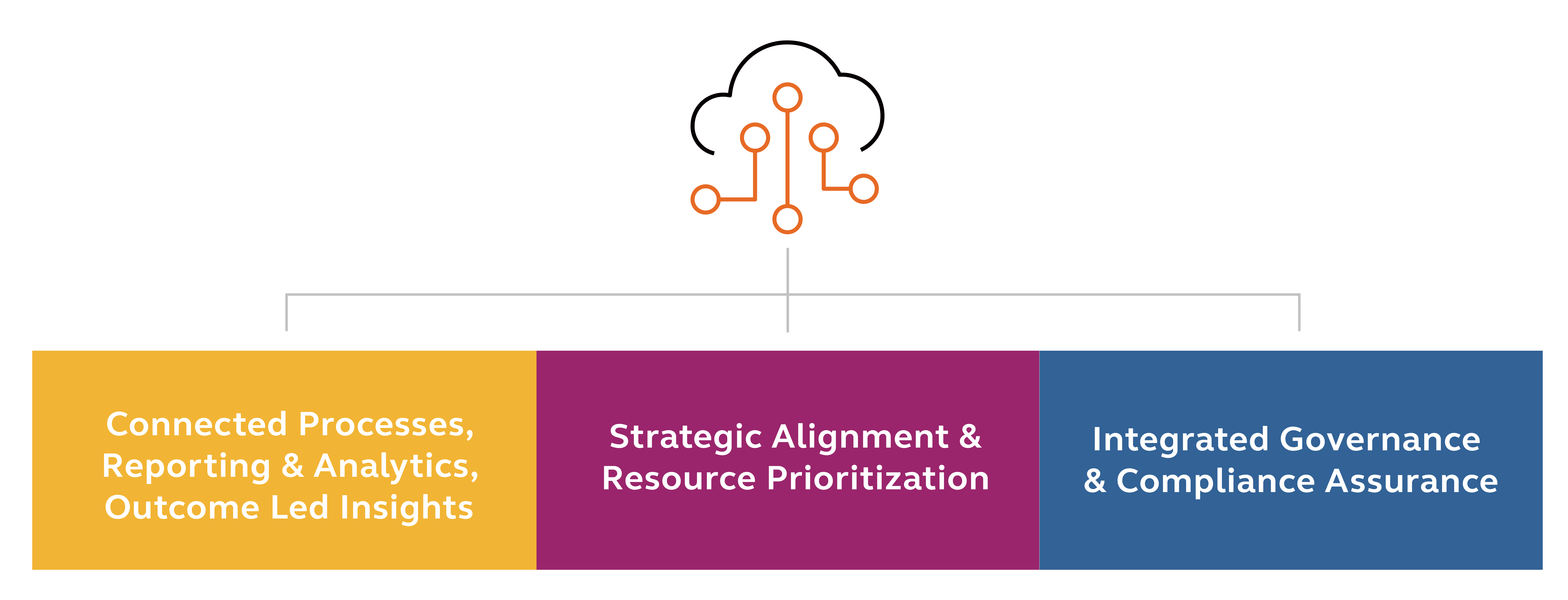 Integrating Compliance, ESG and EHS Data