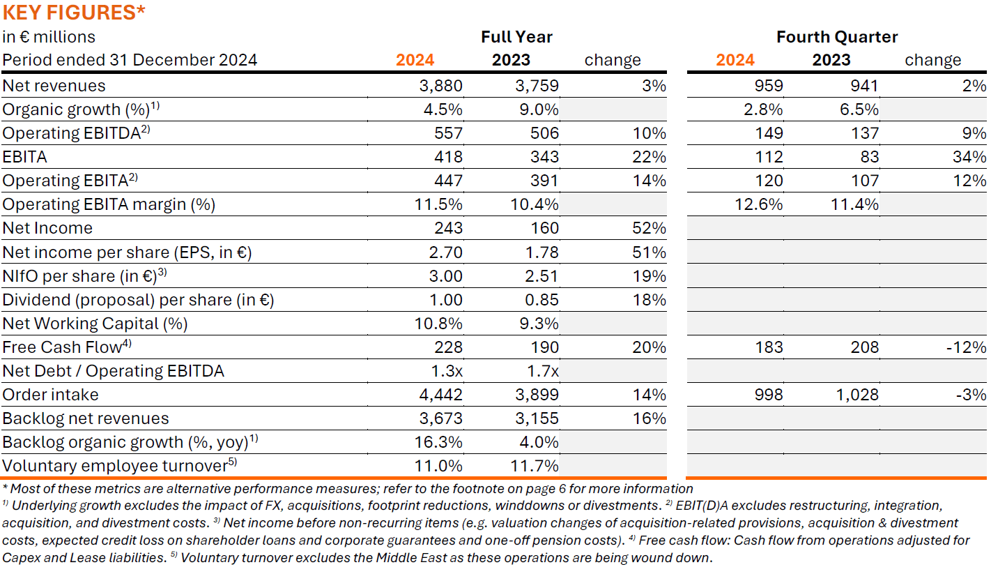 Key Figures image