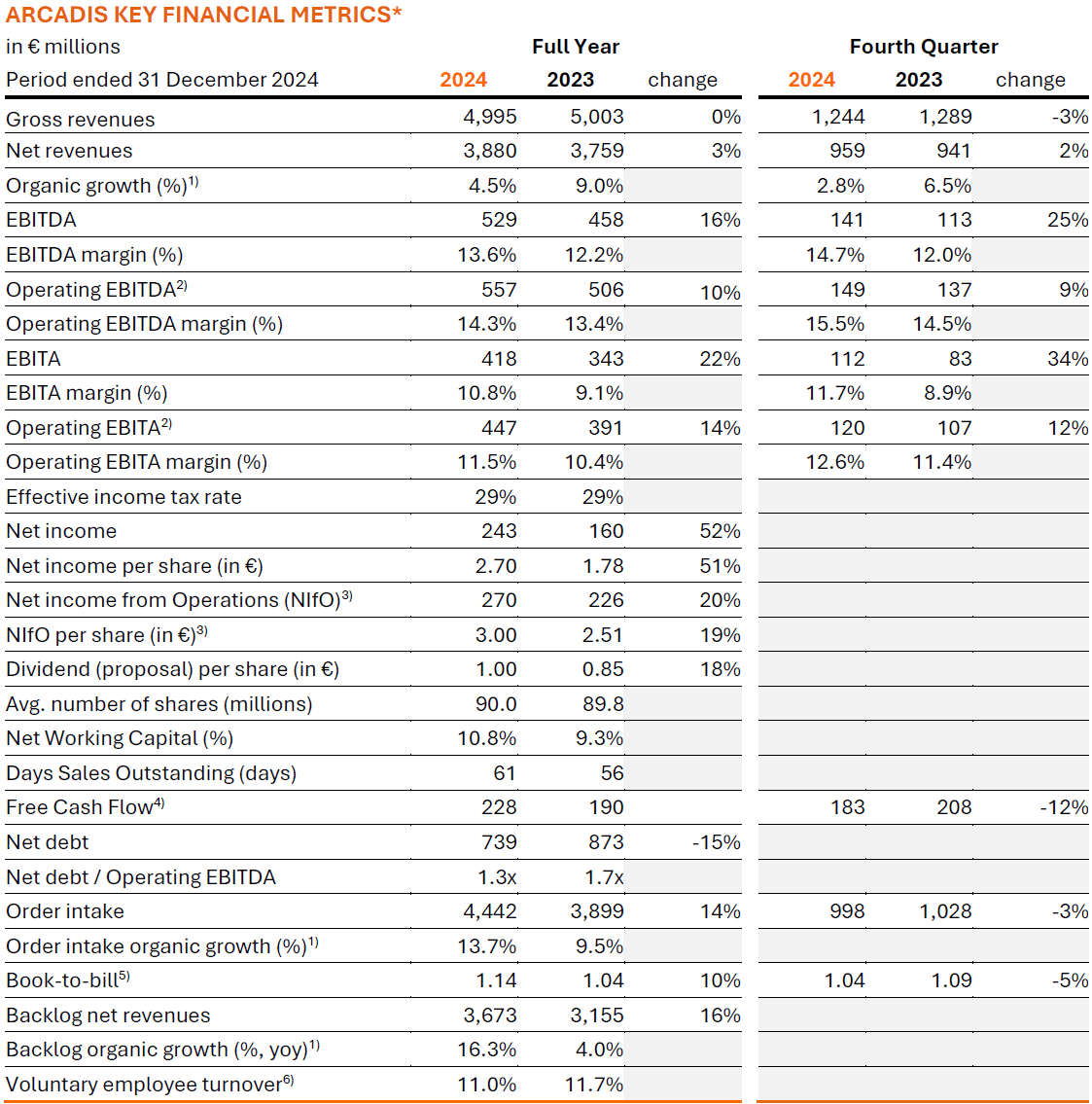 Key Financial Metrics image