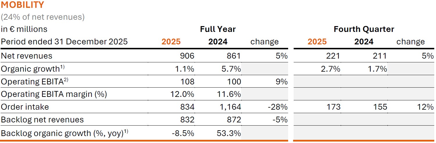 Arcadis Q4 and Full Year 2025 Results - Operational Highlights Mobility