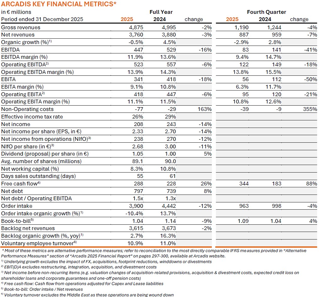 Arcadis Q4 and Full Year 2025 Results - KEY FINANCIAL METRICS