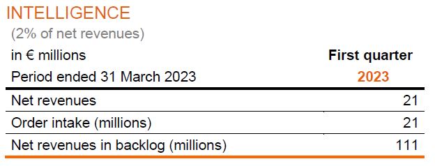 Arcadis Trading Update Q1 2023-image5