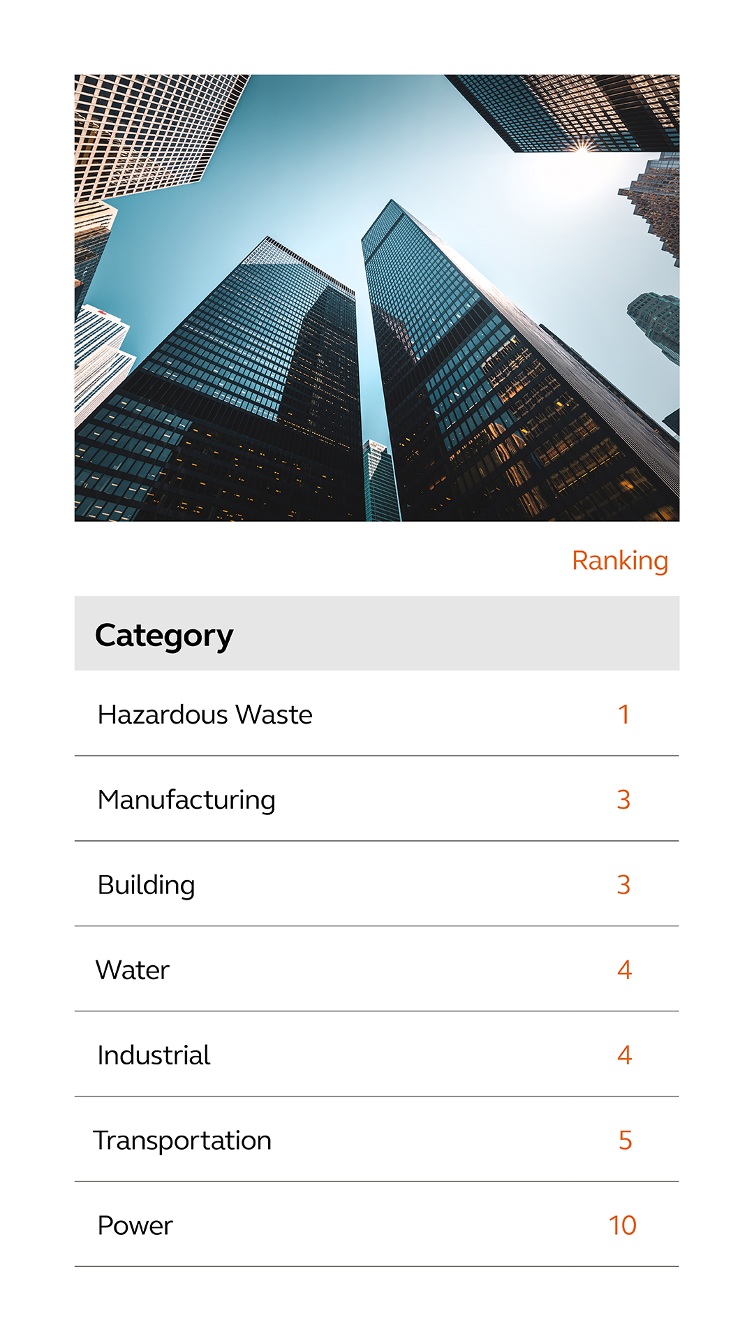 An infographic displaying categories, highlighting their prominence within the overall category list.