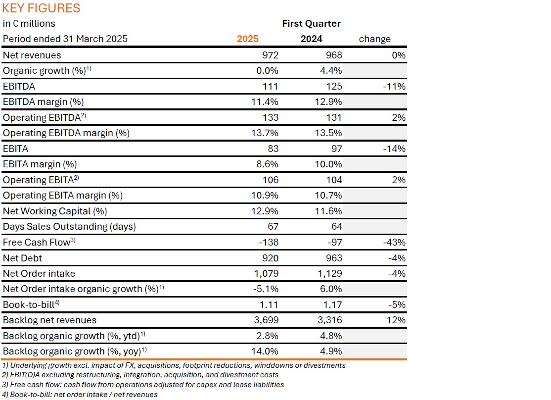 Q1 Key Figures graph