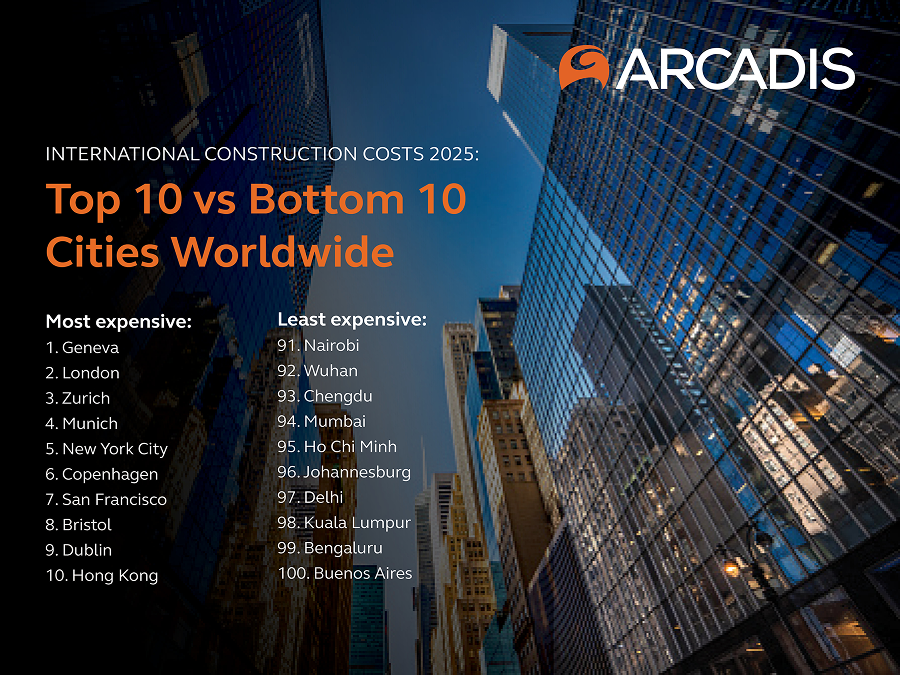 List of Top 10 vs. Bottom 10 Cities Worldwide.