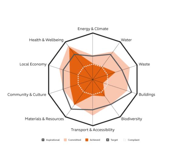 Sustainability Target Assessment Image 2